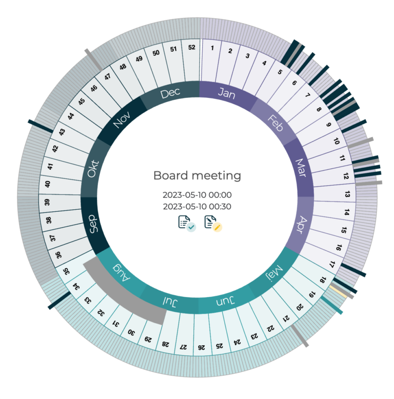 Calendar wheel for better overview and easier planning Hippoly