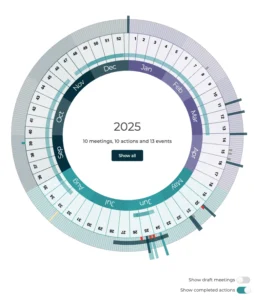 Board planning with calendar wheel